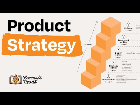 An operator’s guide to product strategy | Strategy Blocks
