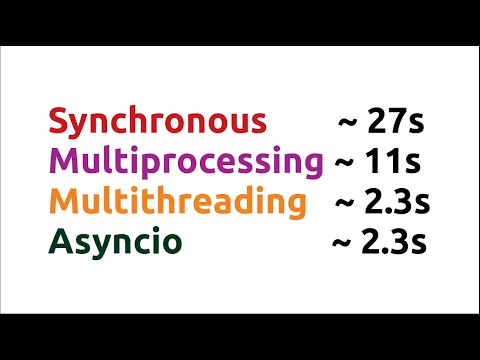 Making multiple HTTP requests using Python (synchronous, multiprocessing, multithreading, asyncio)