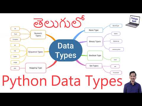 Data Types in Python in Telugu #python #telugu