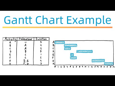 How to Draw a Gantt Chart - Example #1