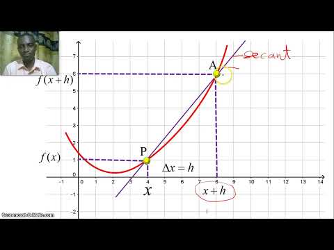 Proof of first principles in differentiation