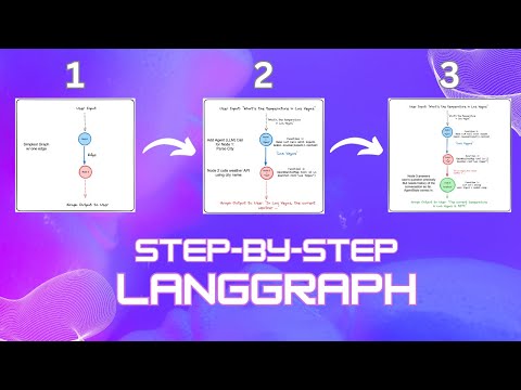 Learn LangGraph - The Easy Way