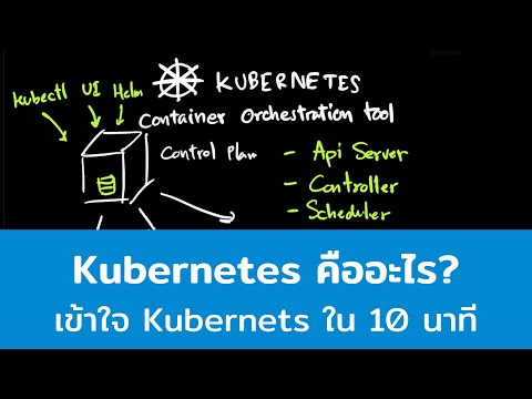 Kubernetes คืออะไร?