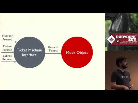 Why You Don't Get Mock Objects  by Gregory Moeck