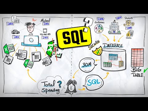 What is SQL (Visually Explained) | #SQL Course 2