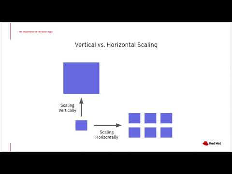 What are 12 Factor Apps and Why Should You Care?