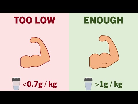 What's the Minimum Protein Intake to Build Muscle?