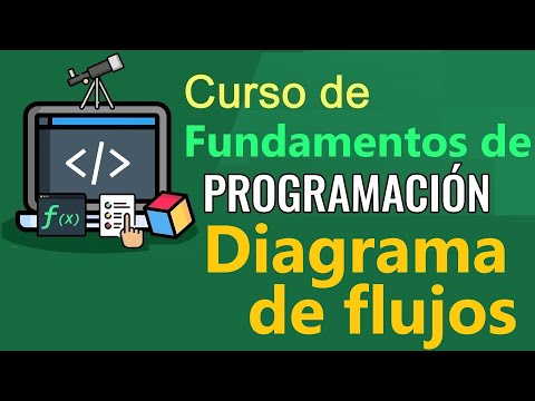 Fundamentos de Programación - DIAGRAMA DE FLUJO (video 24)