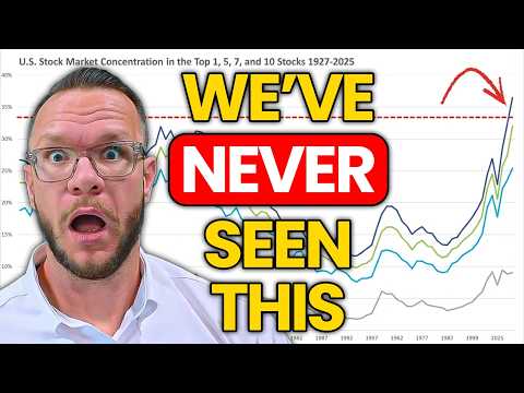 This could trigger a 20% crash‼️