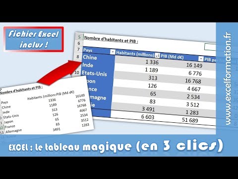 Comment créer et utiliser le tableau de données d'Excel