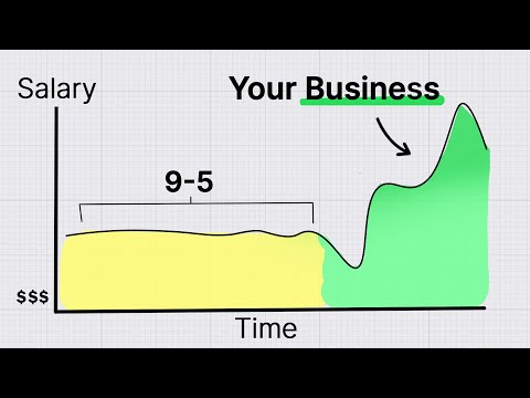 How to Build a Business Part-Time