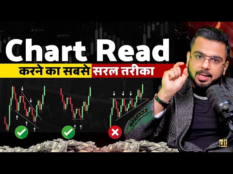 How to Read Charts for Trading | Complete Multi Time Frame Guide