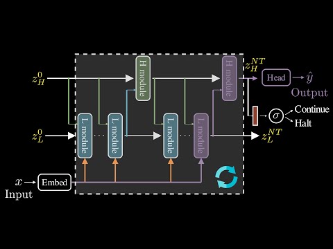 The Weirdly Small AI That Cracks Reasoning Puzzles [HRM]