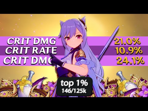 Can I Upgrade my BEST Character?