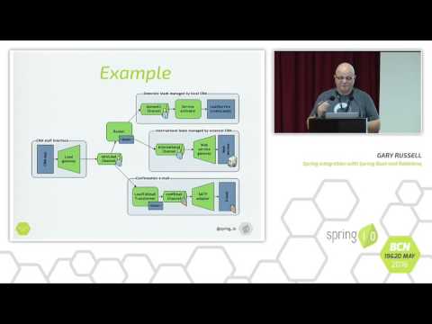 Spring Integration with Spring Boot and RabbitMQ - Gary Russell @ Spring I/O 2016