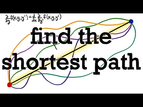 Physics students learn this better than math students!!