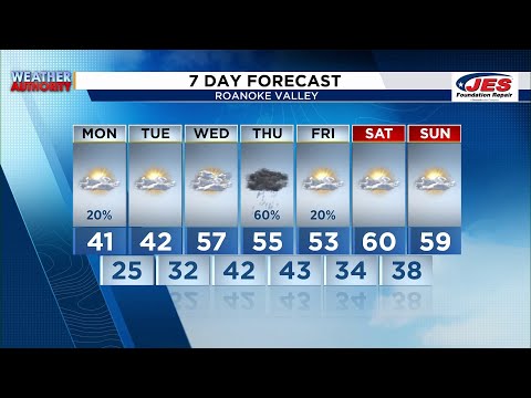 Southwest, Central Virginia Weather | 6 p.m. - Feb. 22, 2026