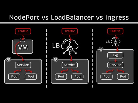 Kubernetes NodePort vs LoadBalancer vs Ingress