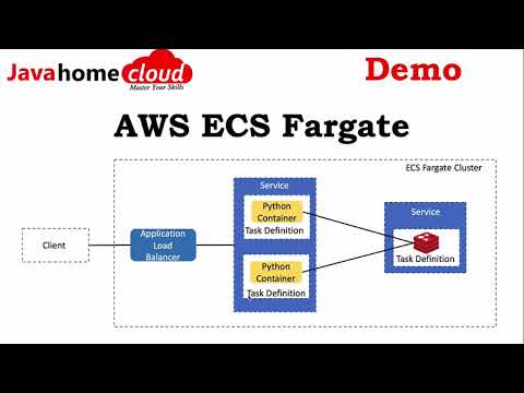 Deploying multi container to Fargate Cluster | AWS ECS Fargate  | DevOps Training - 9886611117