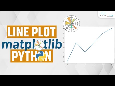 Matplotlib Bar Plot - How to Plot a Bar Chart in Python using Matplotlib - Complete Tutorial