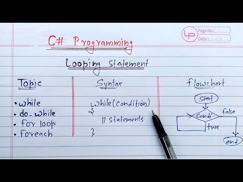 C# Looping Statements | while, do-while, for & forEach loop