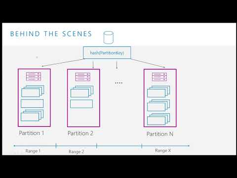 Partitioning Overview & Best Practices