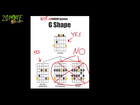 The CAGED Video That Broke the Internet