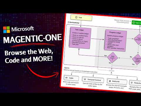 Multi-Agent AI EXPLAINED: How Magentic-One Works