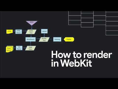 How to render in WebKit