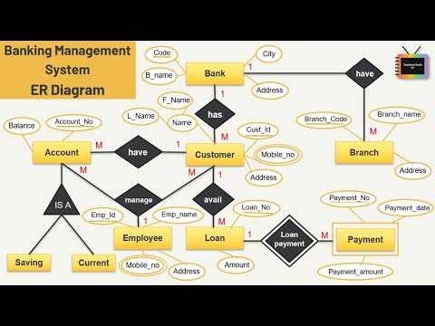 Banking Management system | ER Diagram | TechnonTechTV