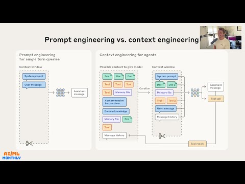 LLM Post-Training 101 + Prompt Engineering vs Context Engineering | AI & ML Monthly