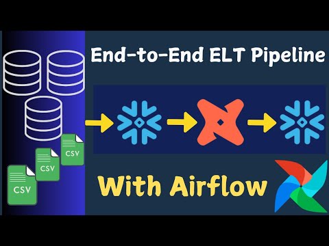 DBT Beginner to Pro: End to End Pipeline with Airflow, Snowflake and DBT!!
