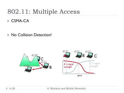 7.3 - WiFi (802.11) | FHU - Computer Networks