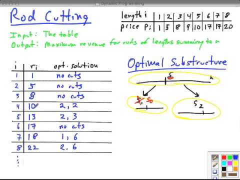 Topic 12 A Dynamic Programming Intro