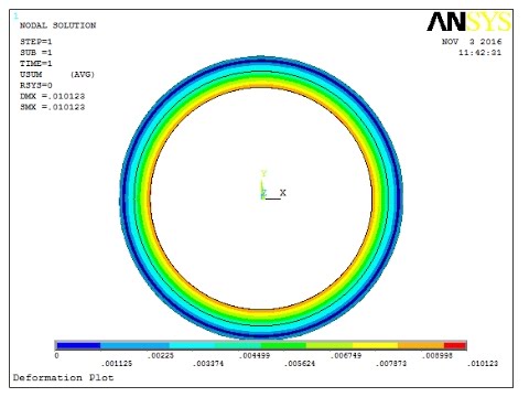 Bulkhead Analysis using Ansys APDL