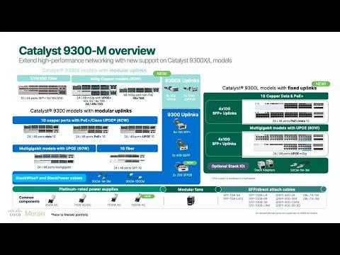 Cisco Catalyst 9000 Cloud Evolution: Born Meraki