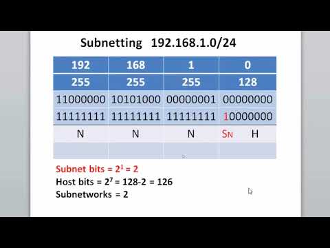 CCNA - The Subnet Mask