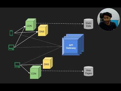 What is an API Gateway?