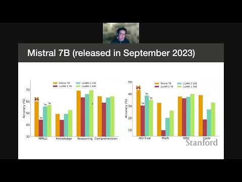 Stanford CS25: V4 I Demystifying Mixtral of Experts