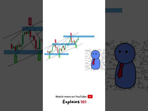 What is technical analysis in trading? #foryou #fyp #money #trading #billionaire #viral