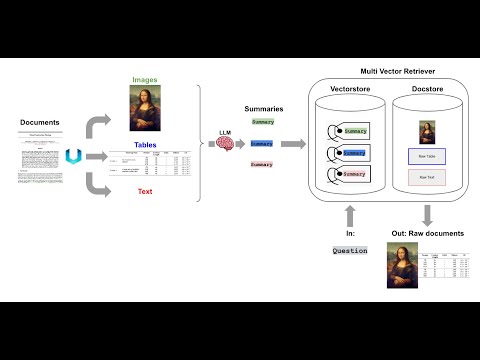 GPT-4 Vision: How to use LangChain with Multimodal AI to Analyze Images in Financial Reports