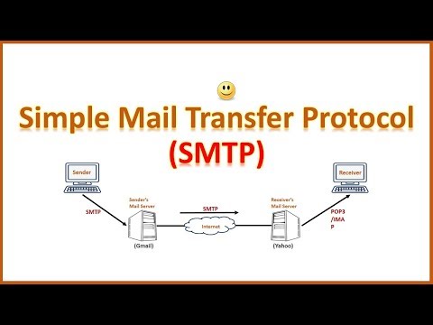 What is SMTP | How SMTP Works | SMTP Protocol in Hindi