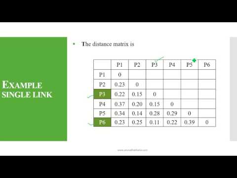 Hierarchical Agglomerative Clustering [HAC - Single Link]
