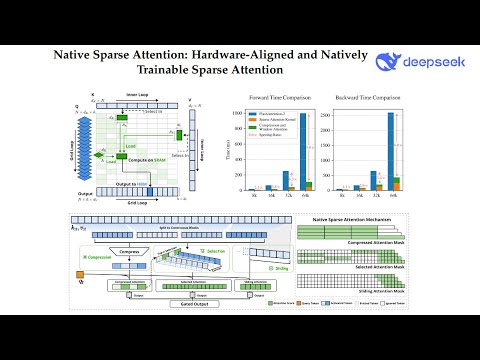 Native Sparse Attention: Hardware-Aligned and Natively Trainable Sparse Attention