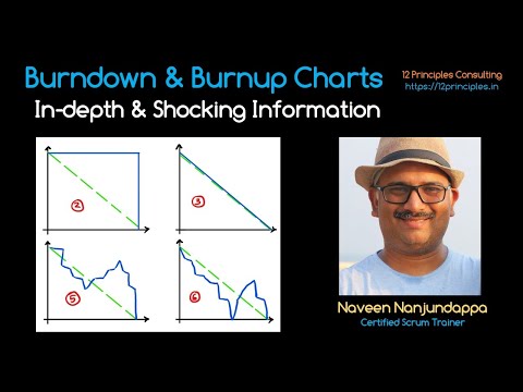 Burndown & Burnup Chart: In-depth & Shocking Information
