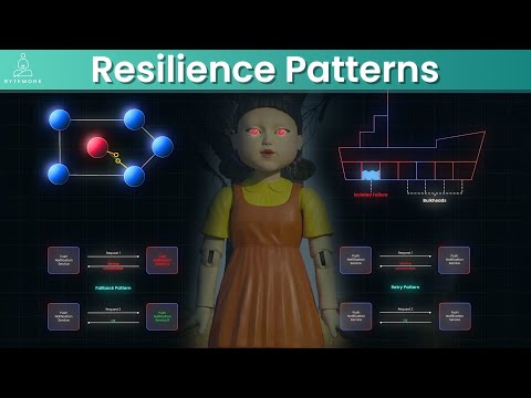 Top 5 Microservices Resilience Patterns
