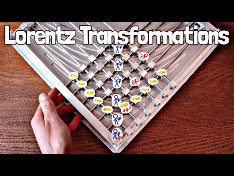 Lorentz Transformations | Special Relativity Ch. 3