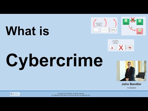 What is Cybercrime (in eleven minutes)