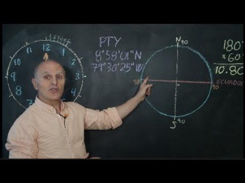 Why the circle has 360 degrees