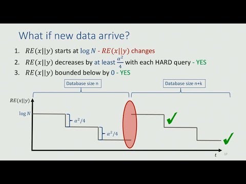Differential Privacy for Growing Databases
